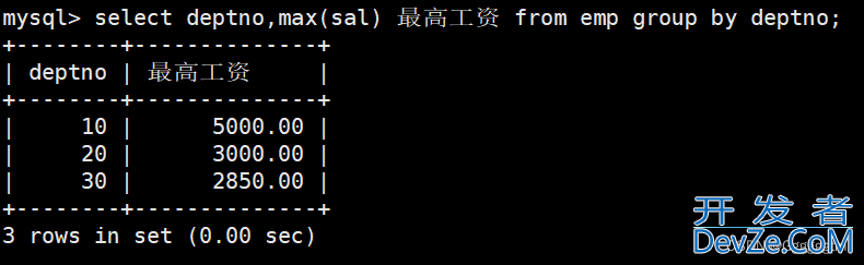 MySQL复合查询(多表查询、子查询)的实现