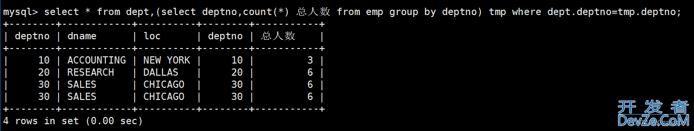 MySQL复合查询(多表查询、子查询)的实现