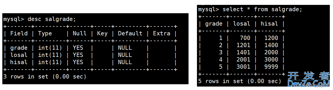 MySQL复合查询(多表查询、子查询)的实现