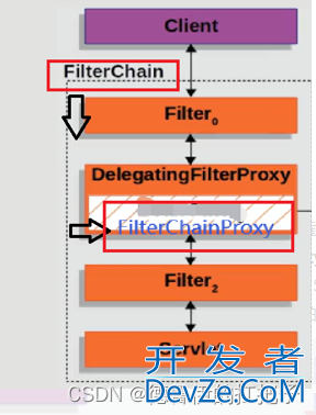 Springboot整合SpringSecurity实现登录认证和鉴权全过程