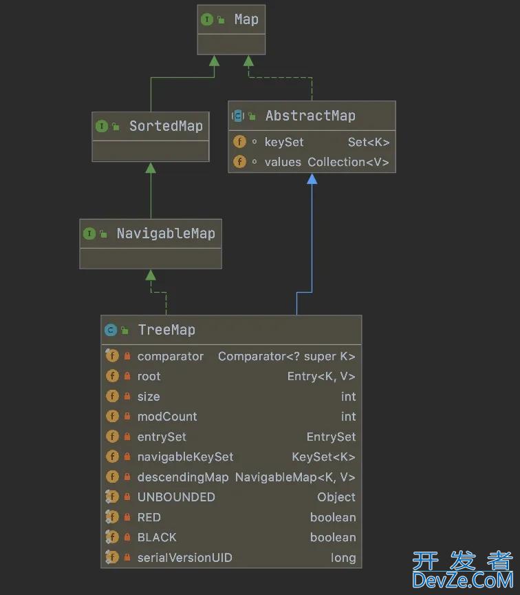 java基础之TreeMap实现类全面详解