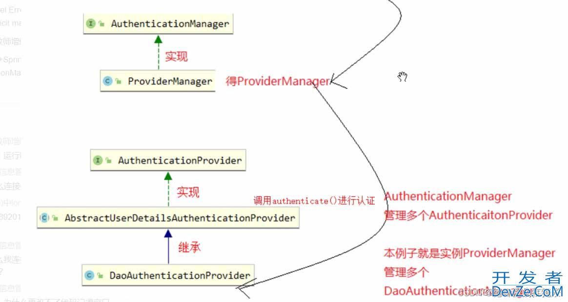 Springboot整合SpringSecurity实现登录认证和鉴权全过程