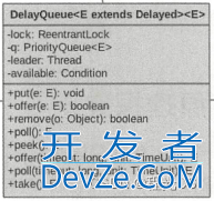 Java中的延迟队列DelayQueue源码解析