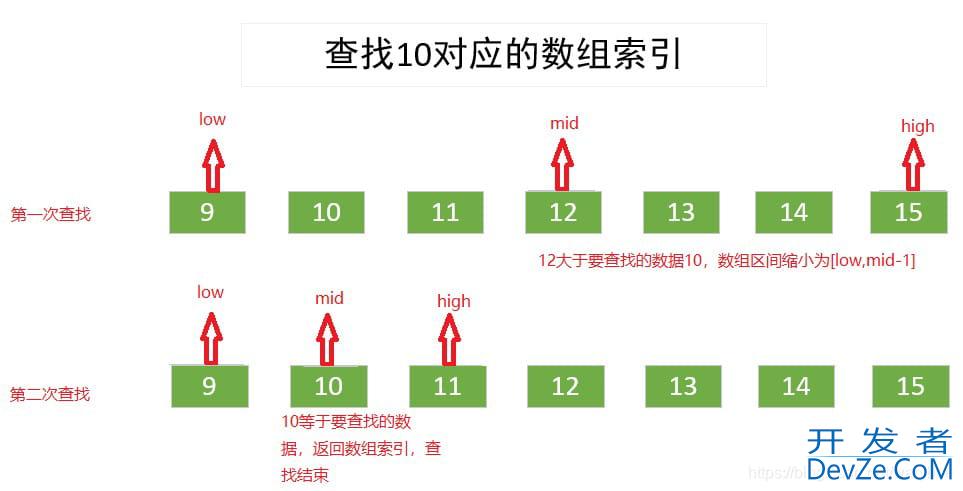 Java实现二分查找BinarySearch算法