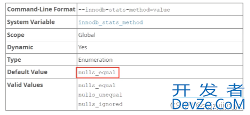 解读索引列中有null值会不会使索引失效