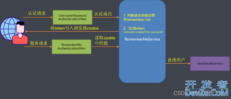 SpringSecurity入门使用教程