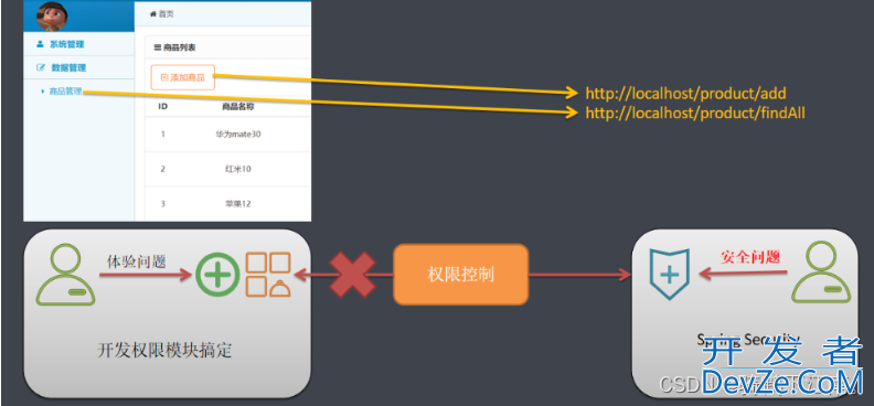 SpringSecurity入门使用教程