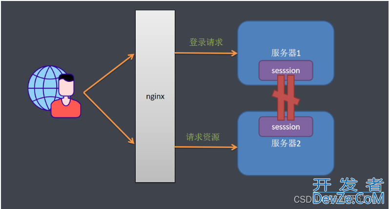 SpringSecurity入门使用教程