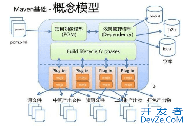 Maven的常用命令总结大全