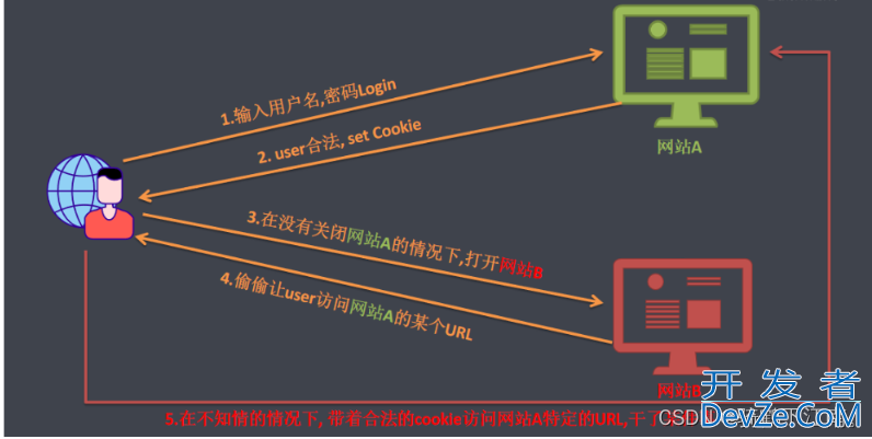 SpringSecurity入门使用教程