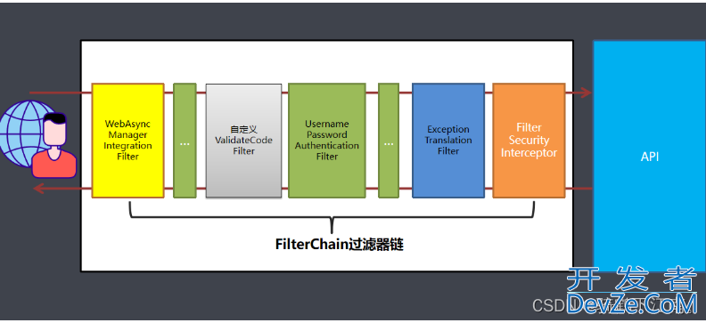 SpringSecurity入门使用教程