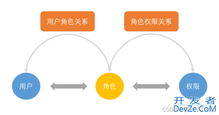 SpringSecurity入门使用教程