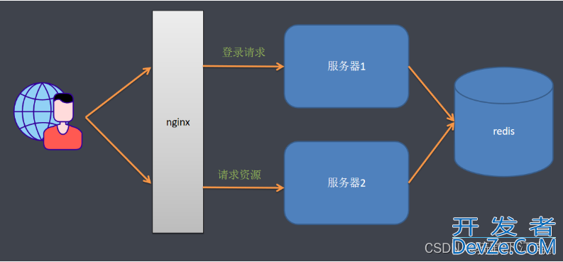 SpringSecurity入门使用教程