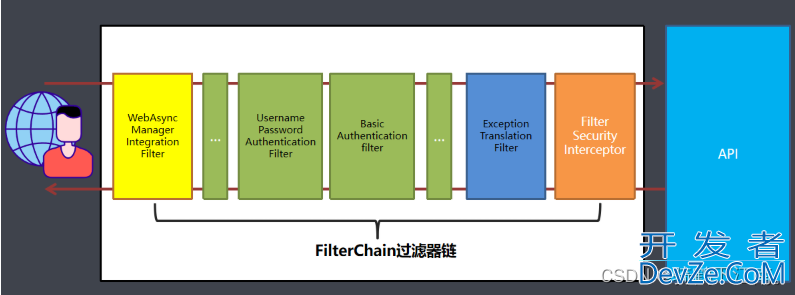 SpringSecurity入门使用教程