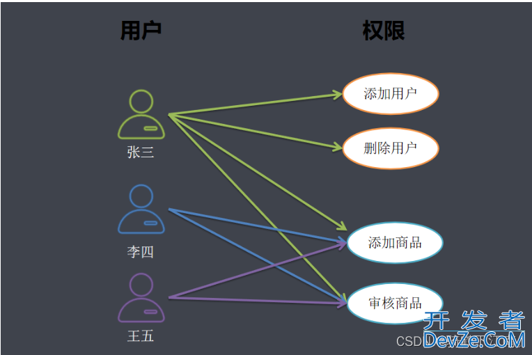 SpringSecurity入门使用教程