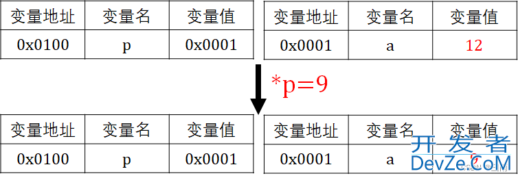 C++ 指针常量和常量指针的区别小结