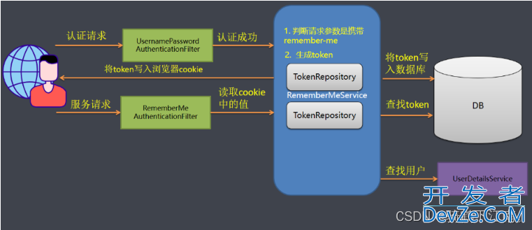 SpringSecurity入门使用教程