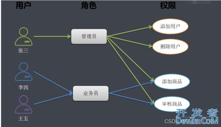 SpringSecurity入门使用教程