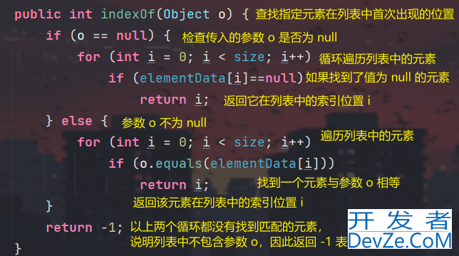 Java ArrayList的基本概念和作用及动态数组的机制与性能