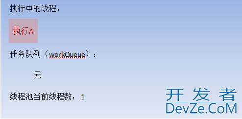 java线程池ThreadPoolExecutor实现原理详解