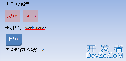 java线程池ThreadPoolExecutor实现原理详解