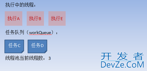 java线程池ThreadPoolExecutor实现原理详解