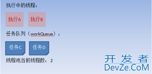 java线程池ThreadPoolExecutor实现原理详解