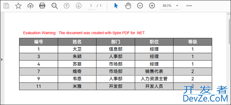 C#/VB.NET实现在PDF文档中创建表格