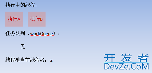 java线程池ThreadPoolExecutor实现原理详解