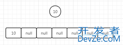 Java线程池队列PriorityBlockingQueue原理分析