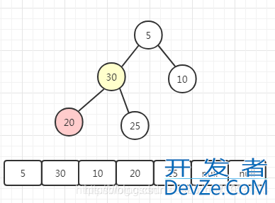 Java线程池队列PriorityBlockingQueue原理分析