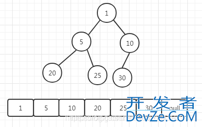 Java线程池队列PriorityBlockingQueue原理分析