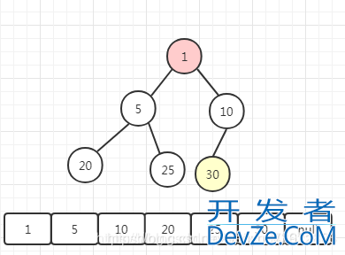 Java线程池队列PriorityBlockingQueue原理分析