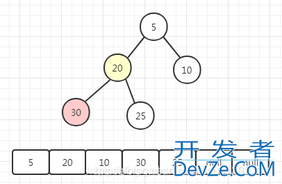 Java线程池队列PriorityBlockingQueue原理分析