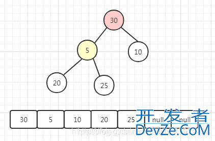 Java线程池队列PriorityBlockingQueue原理分析