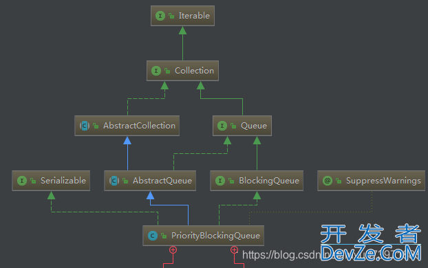 Java线程池队列PriorityBlockingQueue原理分析