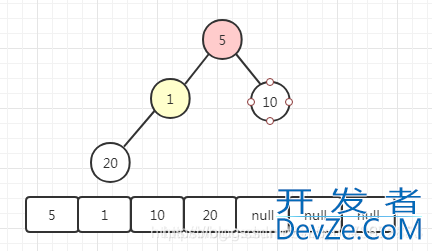 Java线程池队列PriorityBlockingQueue原理分析