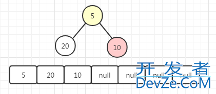 Java线程池队列PriorityBlockingQueue原理分析