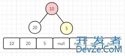 Java线程池队列PriorityBlockingQueue原理分析