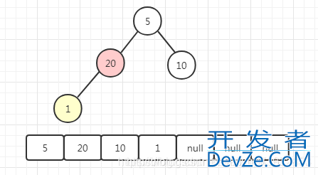 Java线程池队列PriorityBlockingQueue原理分析