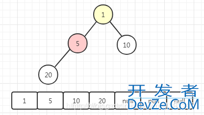 Java线程池队列PriorityBlockingQueue原理分析