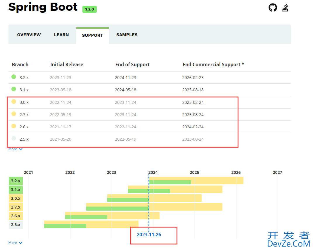 IDEA2023版本创建Spring项目只能勾选17和21却无法使用Java8的完美解决方案