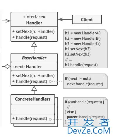 go责任链行为型设计模式Chain Of Responsibility