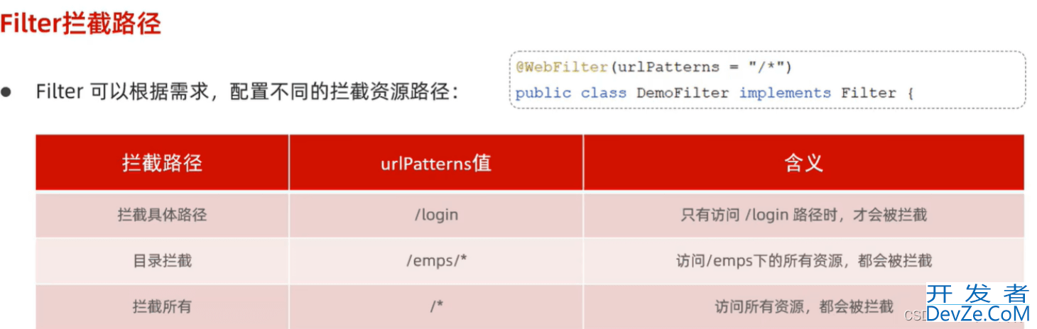 Springboot中使用拦截器、过滤器、监听器的流程分析