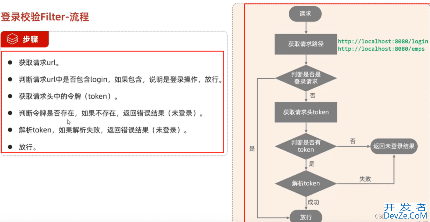 Springboot中使用拦截器、过滤器、监听器的流程分析