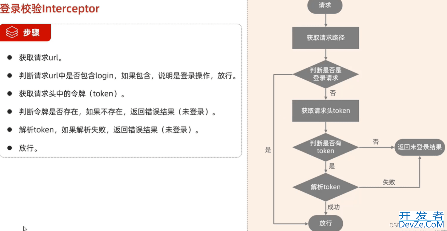 Springboot中使用拦截器、过滤器、监听器的流程分析