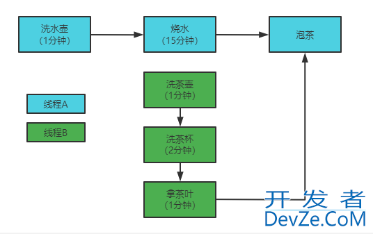 Java中的CompletableFuture异步编程详解