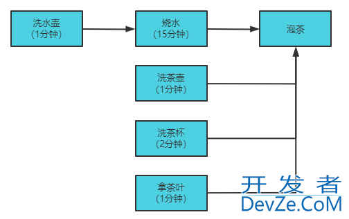 Java中的CompletableFuture异步编程详解