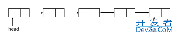 Java并发编程中的ConcurrentLinkedQueue详解