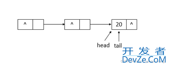 Java并发编程中的ConcurrentLinkedQueue详解